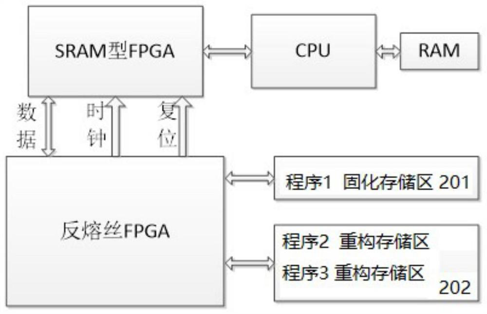 Verification test system based on on-orbit reconfigurable fpga software