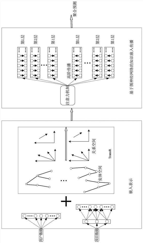 Recommendation method and device