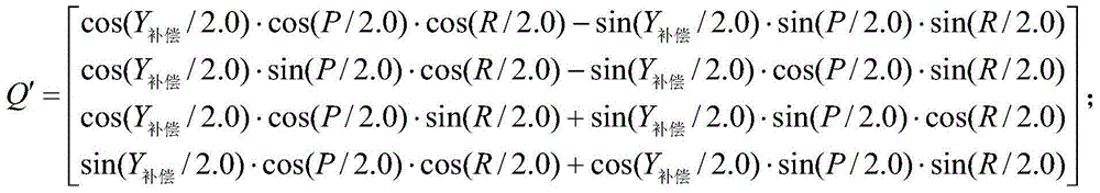 Heading drift error closed-loop compensation method applied to communication-in-moving inertial navigation system