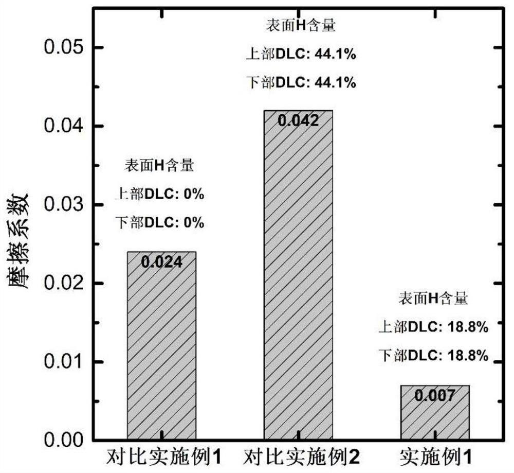 Ultralow-friction solid-liquid composite lubricating coating and preparation method thereof