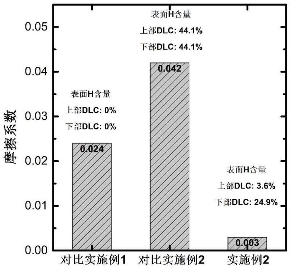 Ultralow-friction solid-liquid composite lubricating coating and preparation method thereof