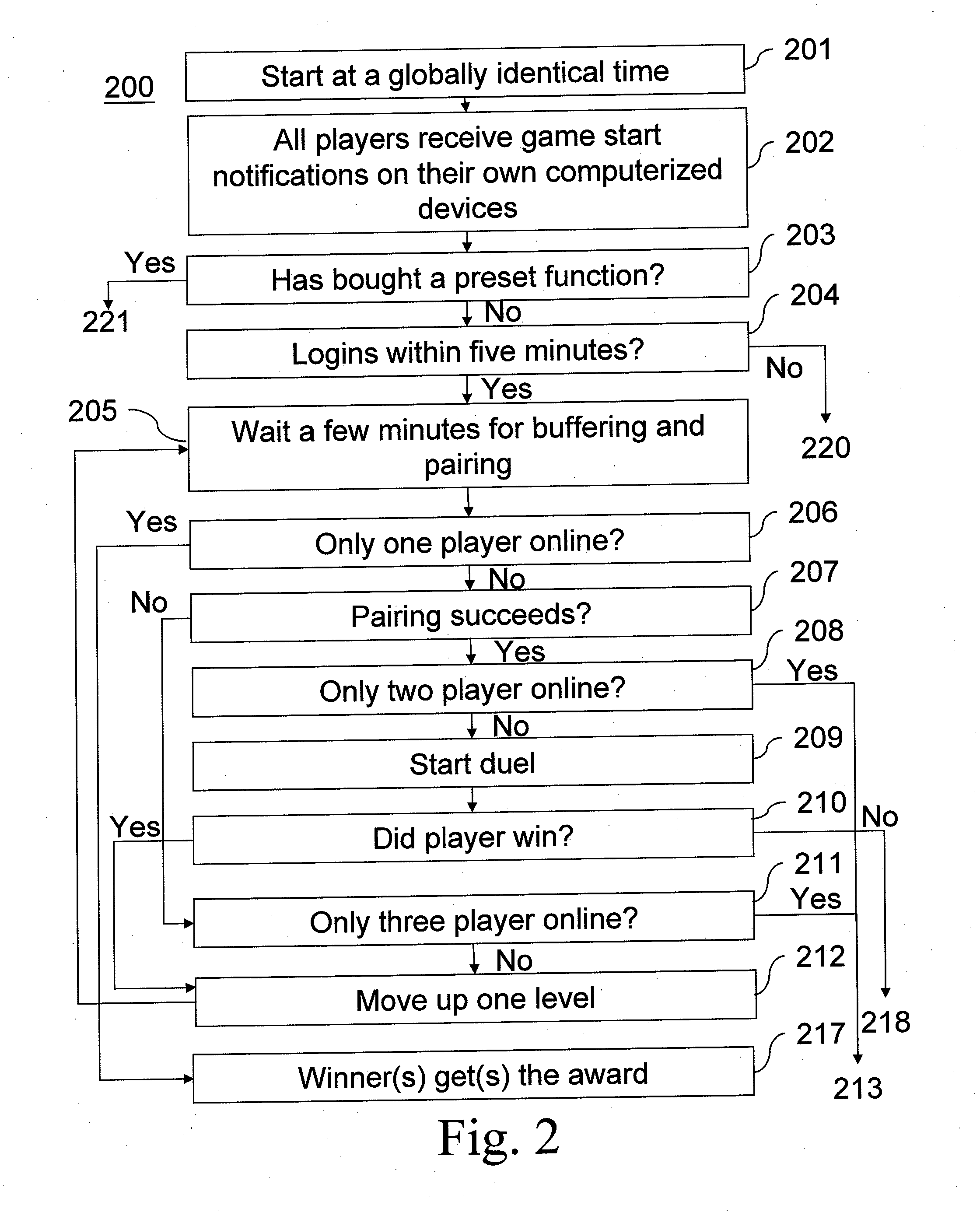 Method for Performing an Online Multilevel Tournament Duel Game Between Players