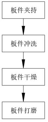 Surface treatment process of HDI plate based on chemical nickel-gold plating coating