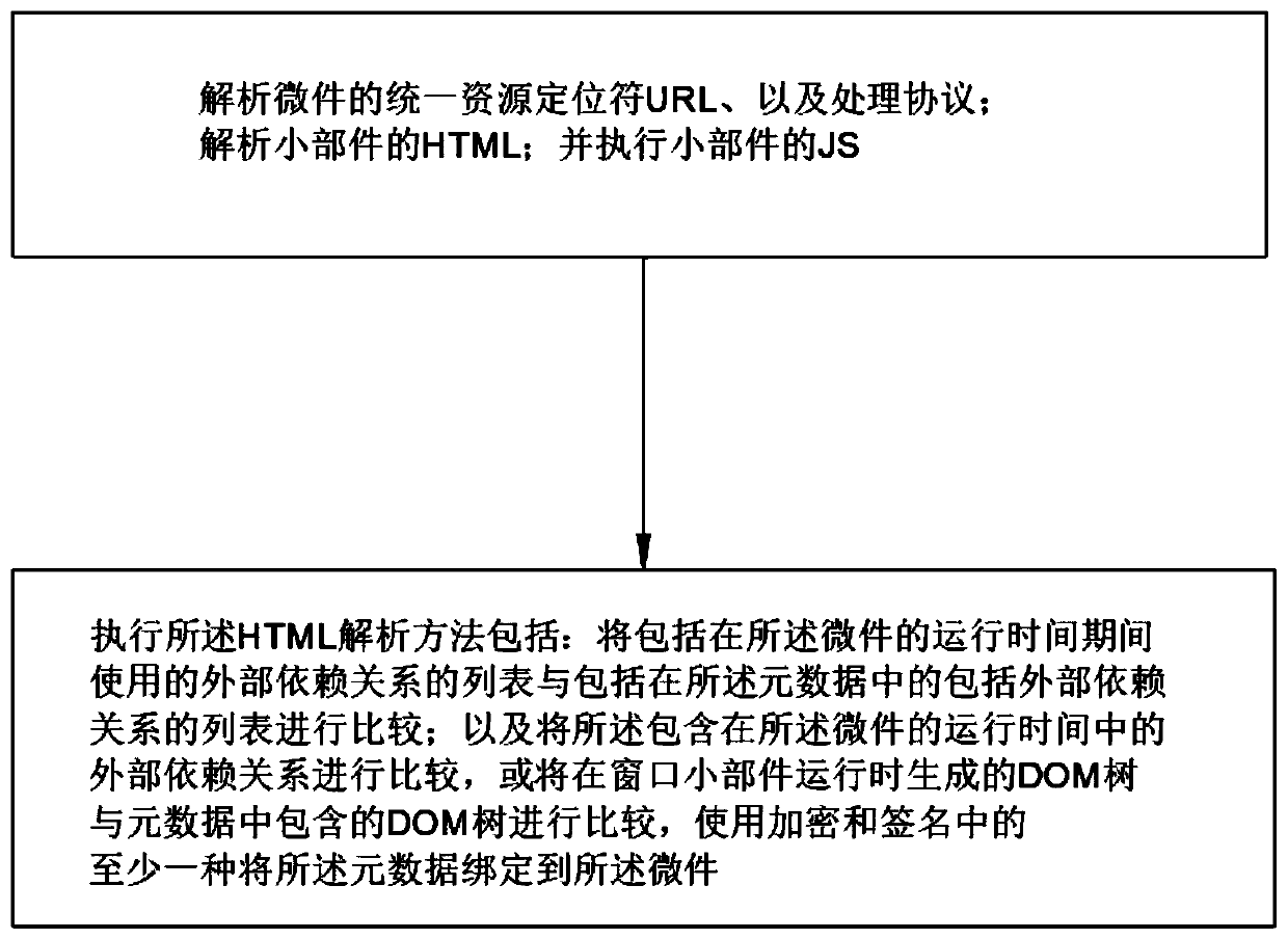 Attack detection method based on Internet cross search defects