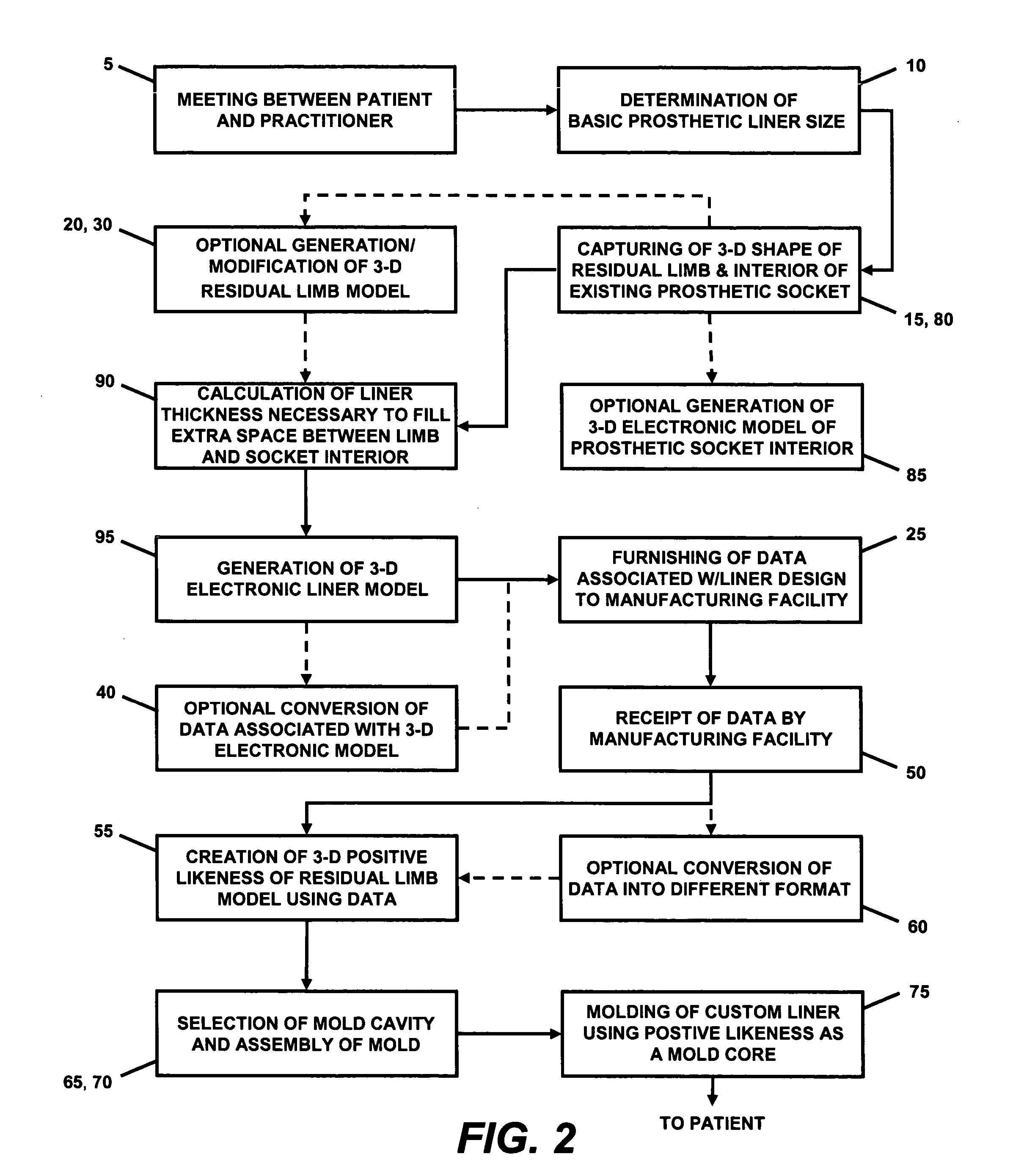 Custom prosthetic liner manufacturing system and method