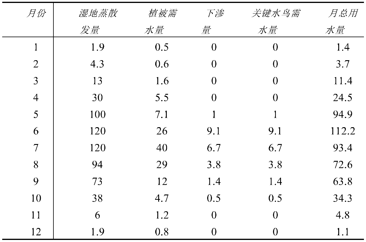 Method for emergency water supplement of degraded wetland by clean energy