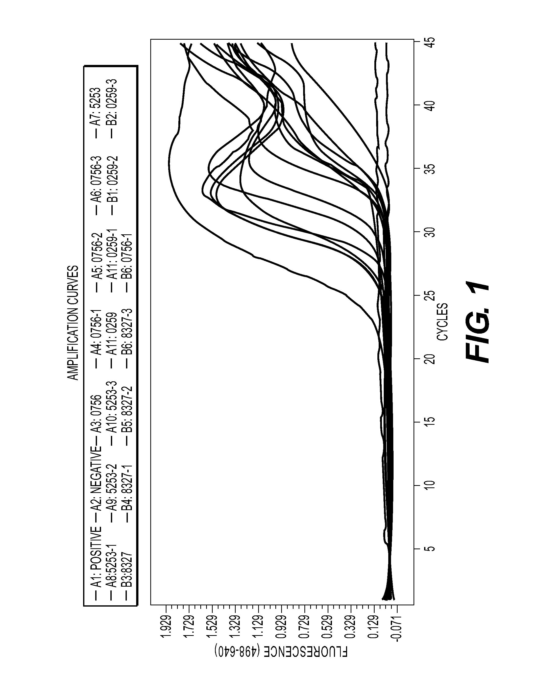 Compositions and Methods for Detecting and Identifying Nucleic Acid Sequences in Biological Samples