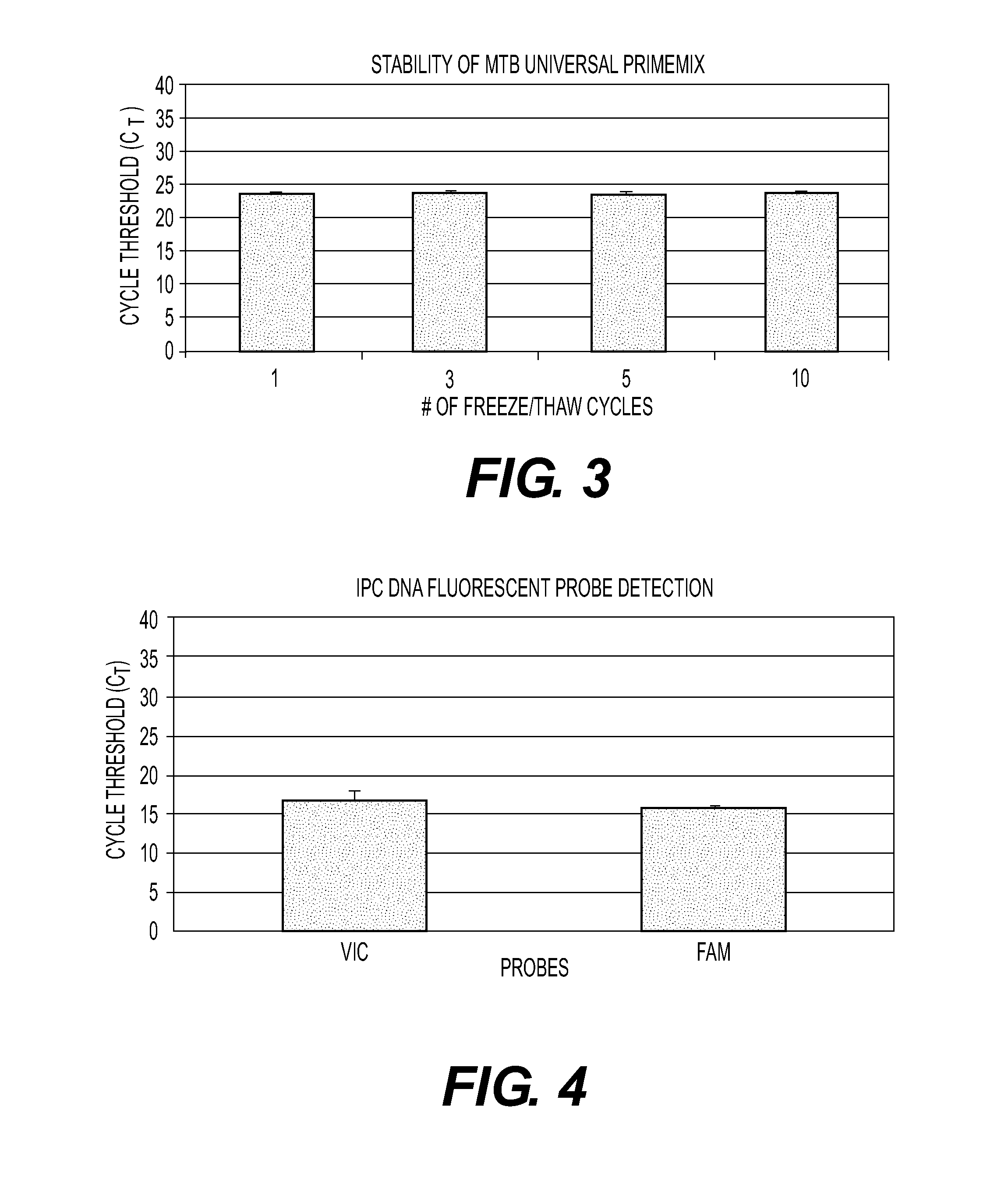 Compositions and Methods for Detecting and Identifying Nucleic Acid Sequences in Biological Samples