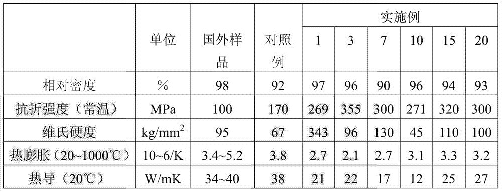 Hot-pressed ceramic refractory material for thin-strip continuous casting side sealing plate and preparation method of hot-pressed ceramic refractory material