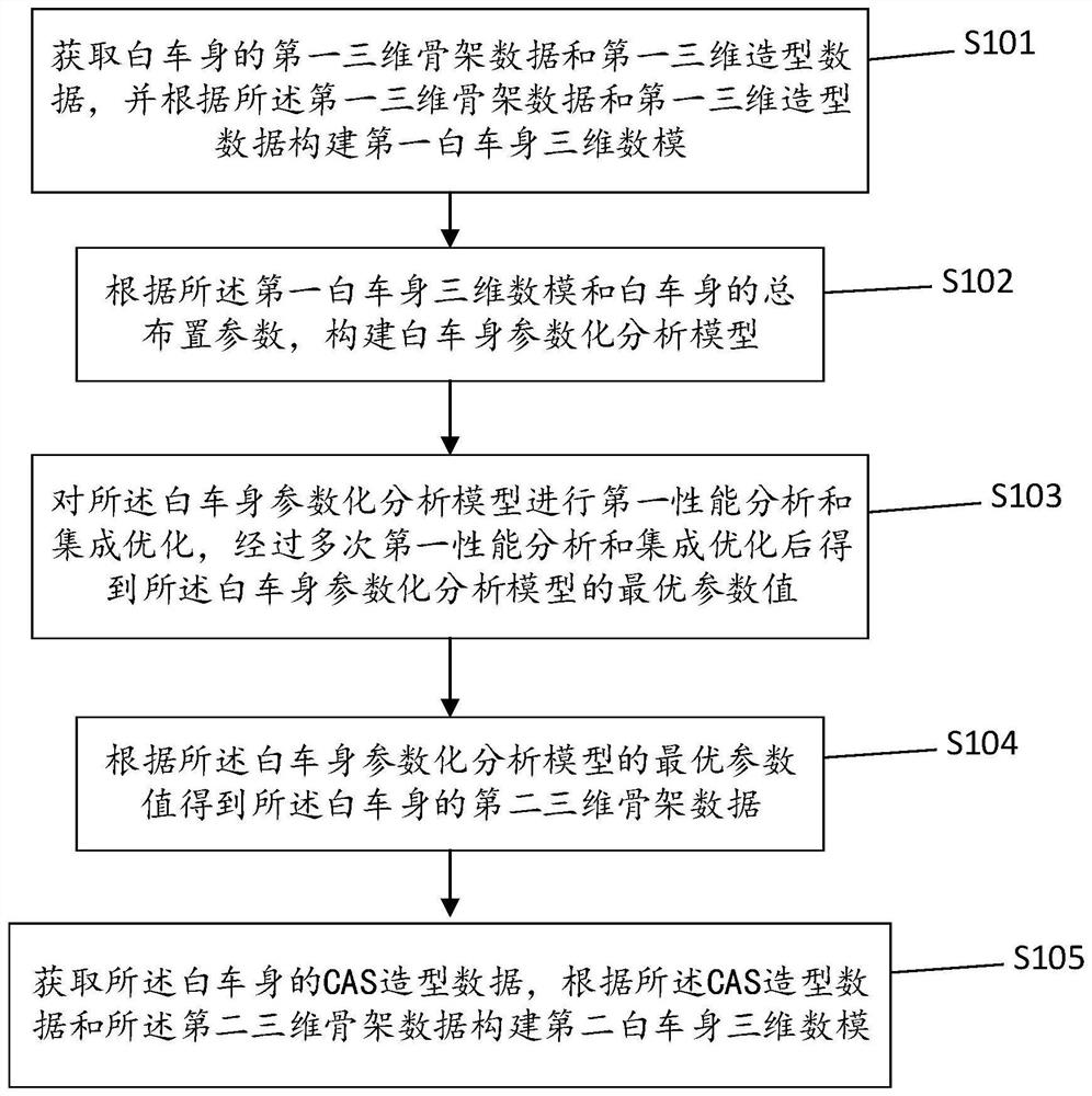 Method for constructing body-in-white three-dimensional mathematical model