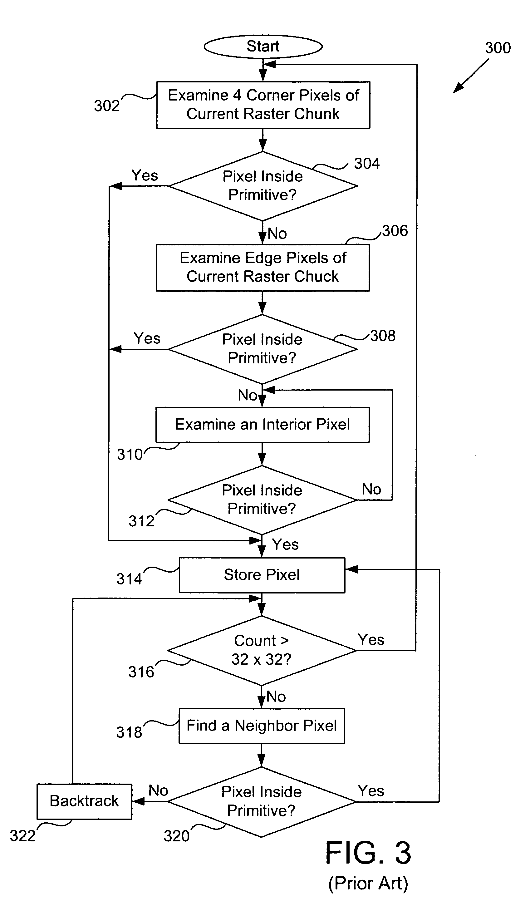 Parallel architecture for graphics primitive decomposition