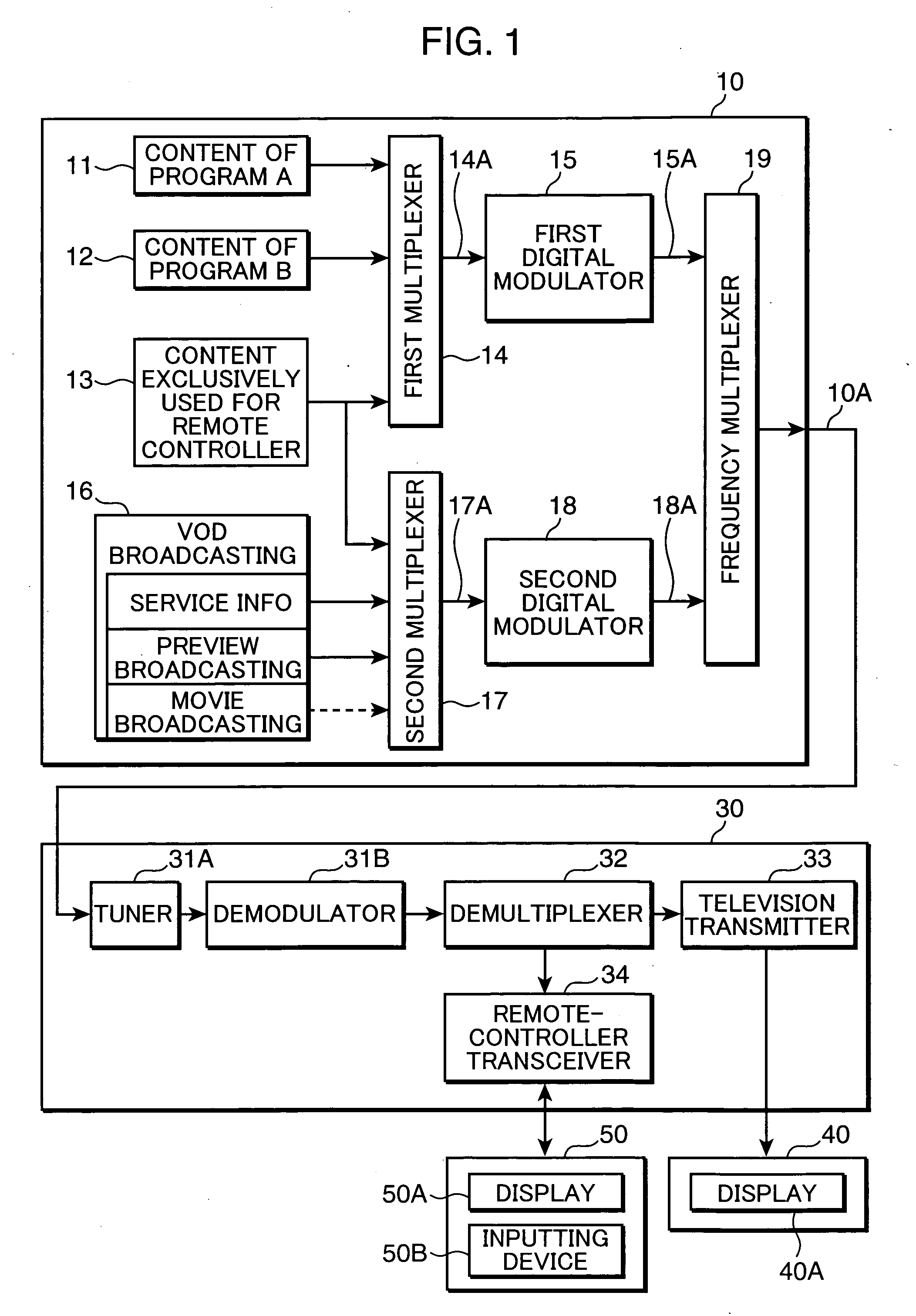 CATV system provided with a digital broadcasting receiving unit and a bilateral remote controller