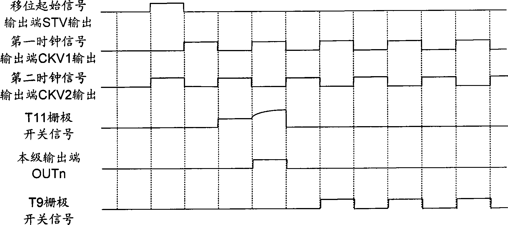 Displacement register and grid drive deivce thereof