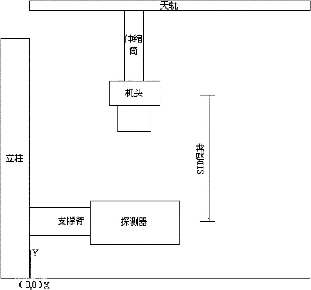 Radiological image equipment and automatic following method thereof