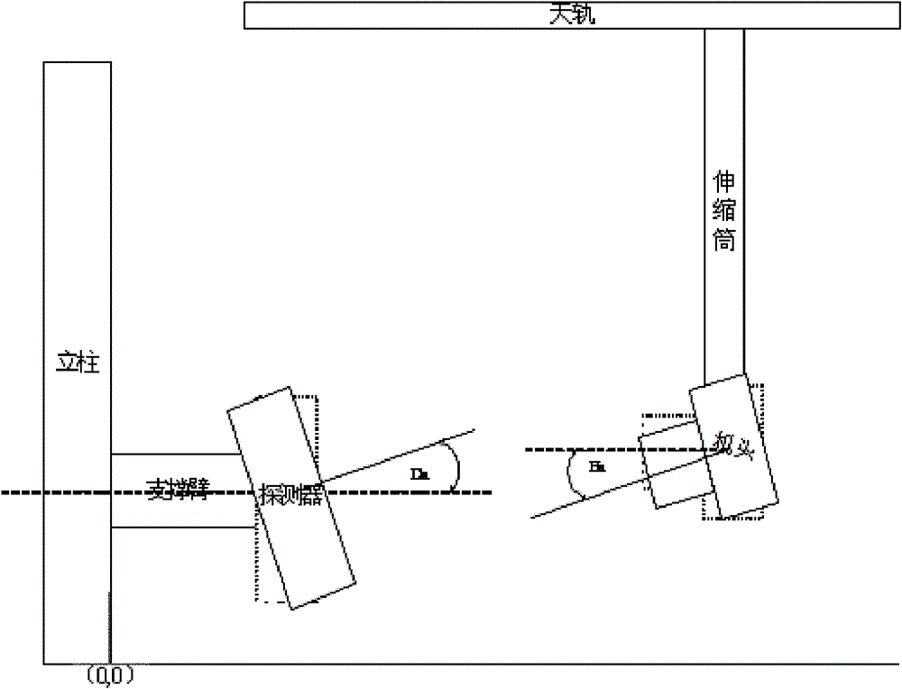 Radiological image equipment and automatic following method thereof