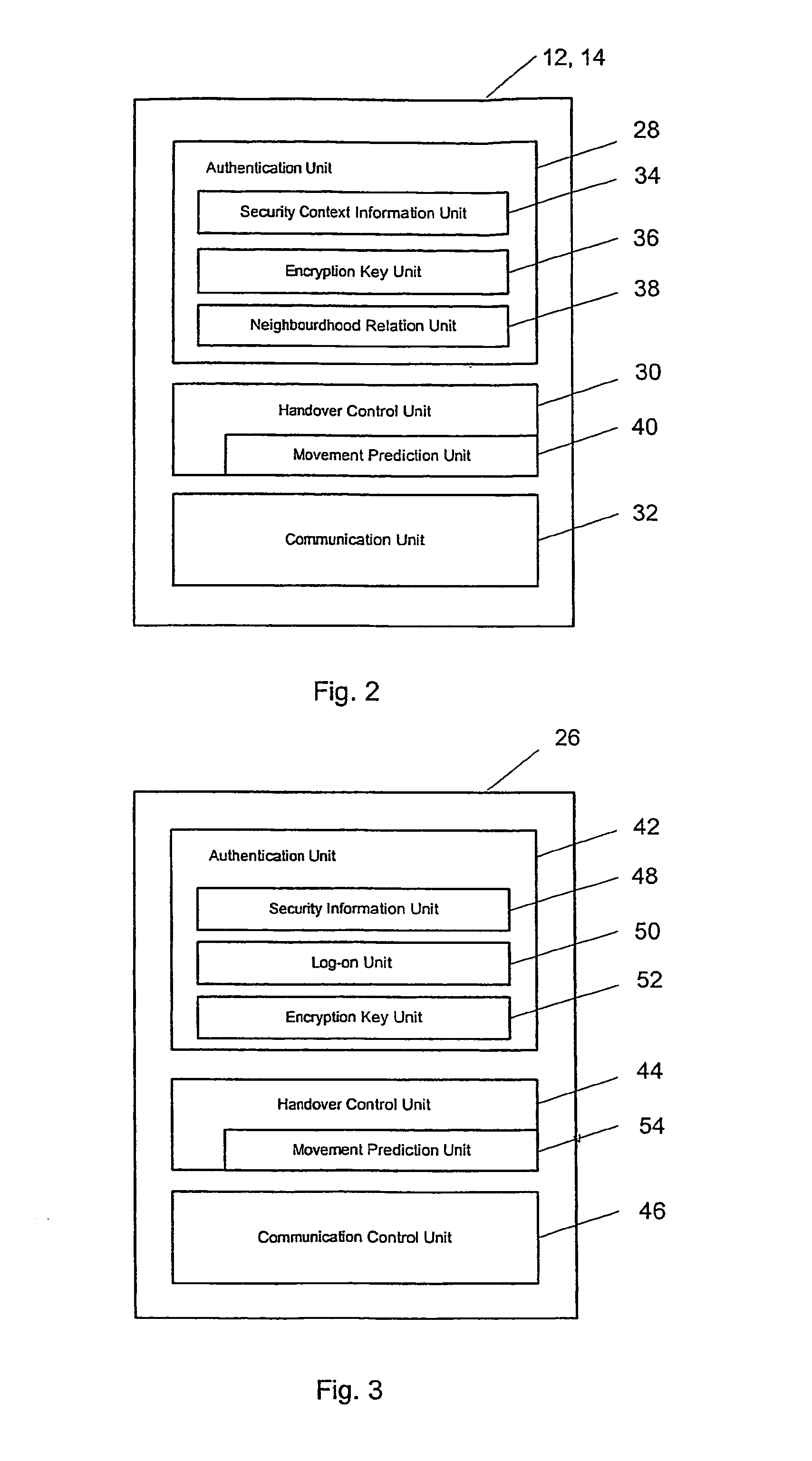 Secure intra- and inter-domain handover