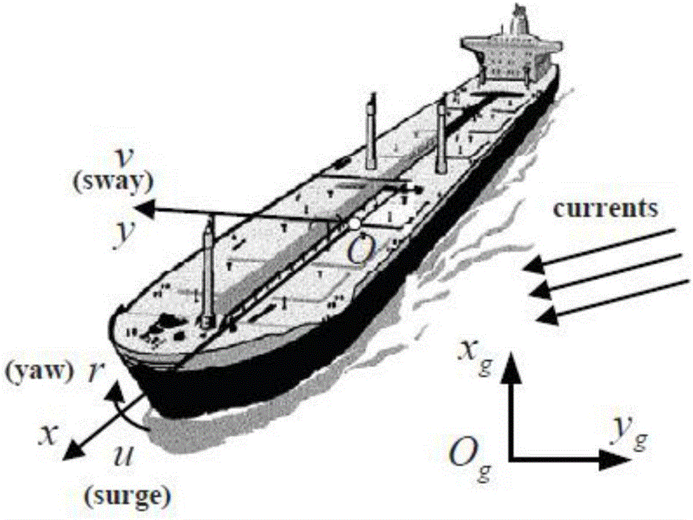 Trajectory tracking control method for input-output asymmetrically limited full-drive surface ship