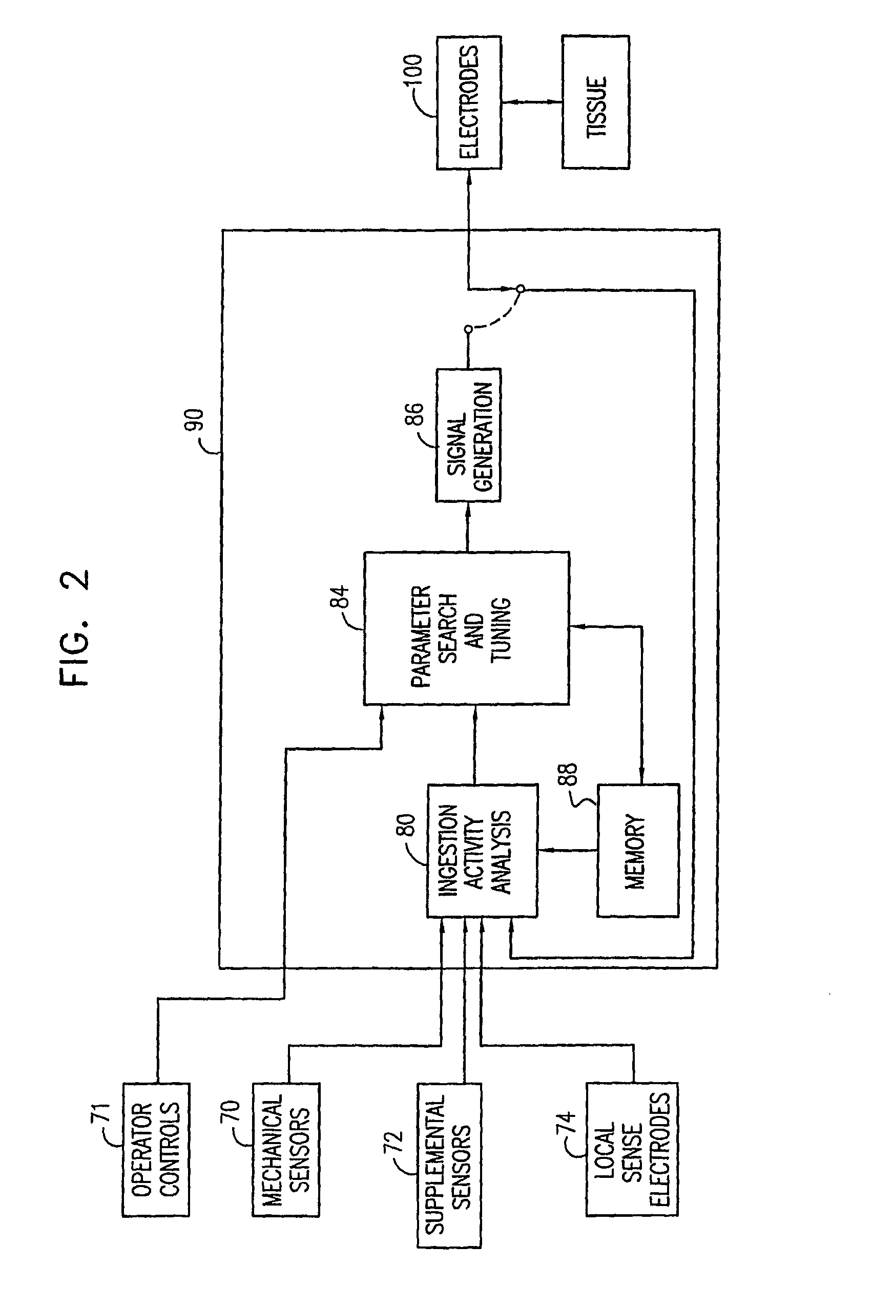 Wireless leads for gastrointestinal tract applications