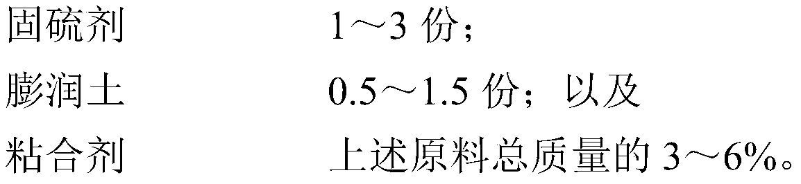 Jerusalem artichoke straw fuel rod and preparation method thereof