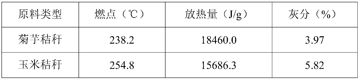 Jerusalem artichoke straw fuel rod and preparation method thereof