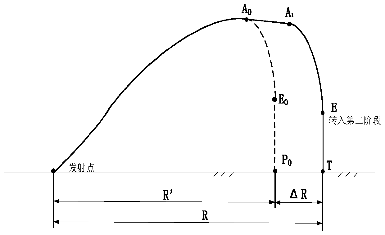 Parameter perturbation self-adaptive vertical attack guidance method for guidance rocket projectile