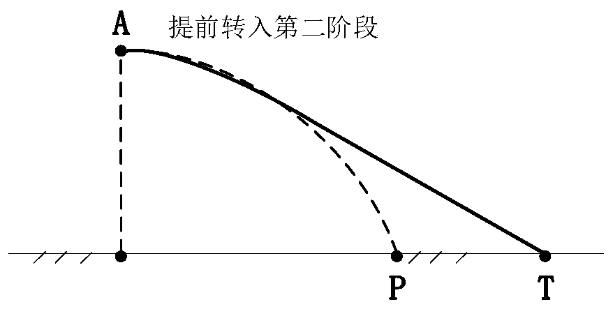 Parameter perturbation self-adaptive vertical attack guidance method for guidance rocket projectile