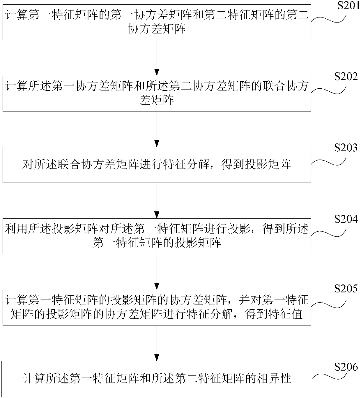 Fault diagnosis method and apparatus