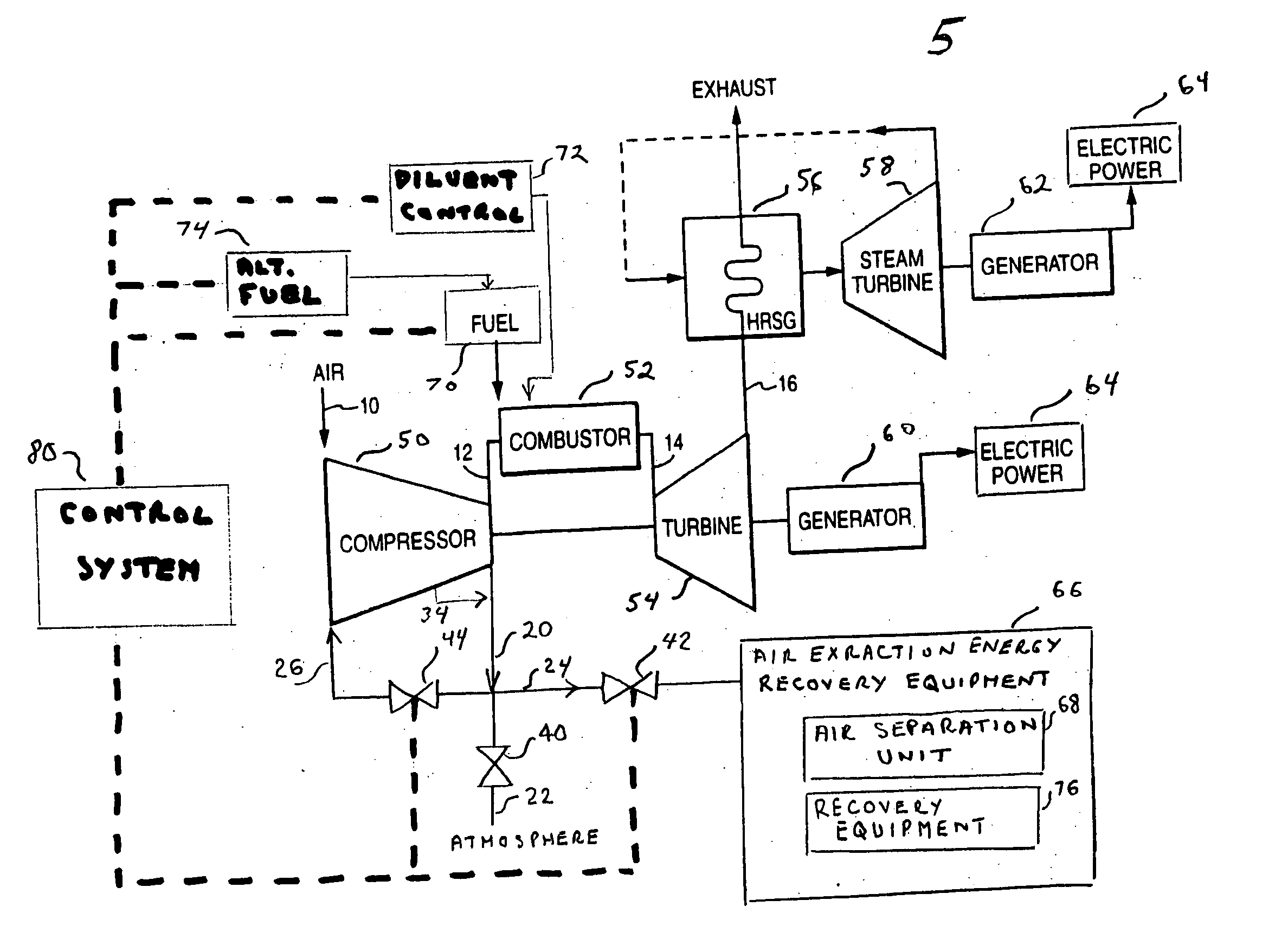 Method for gas turbine operation during under-frequency operation through use of air extraction