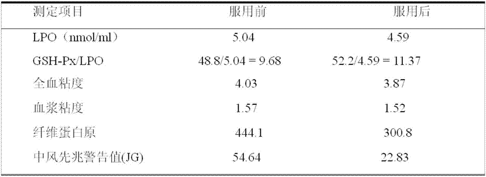 Efficient health-care product for supplementing selenium and preparation method thereof