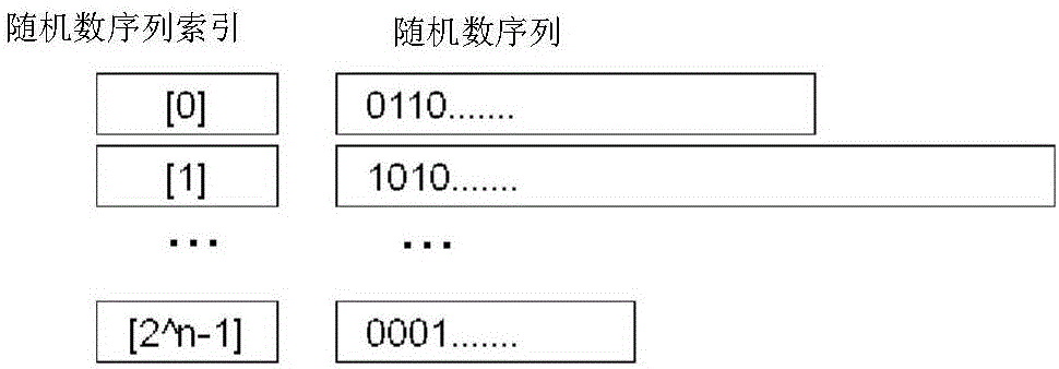 Encryption method, program, and system