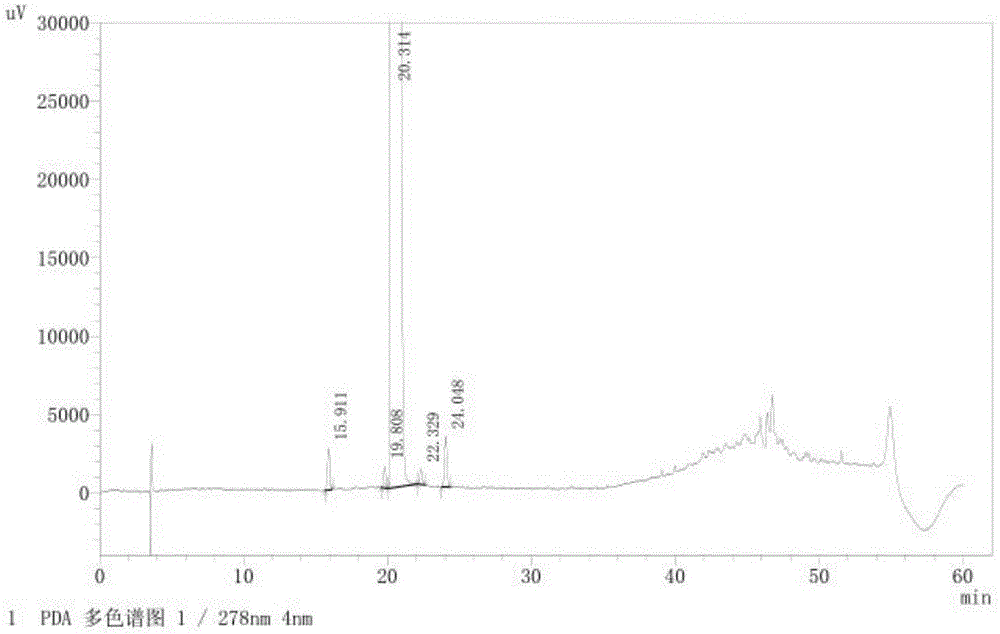 A kind of related substance detection method of trexagliptin succinate and preparation thereof