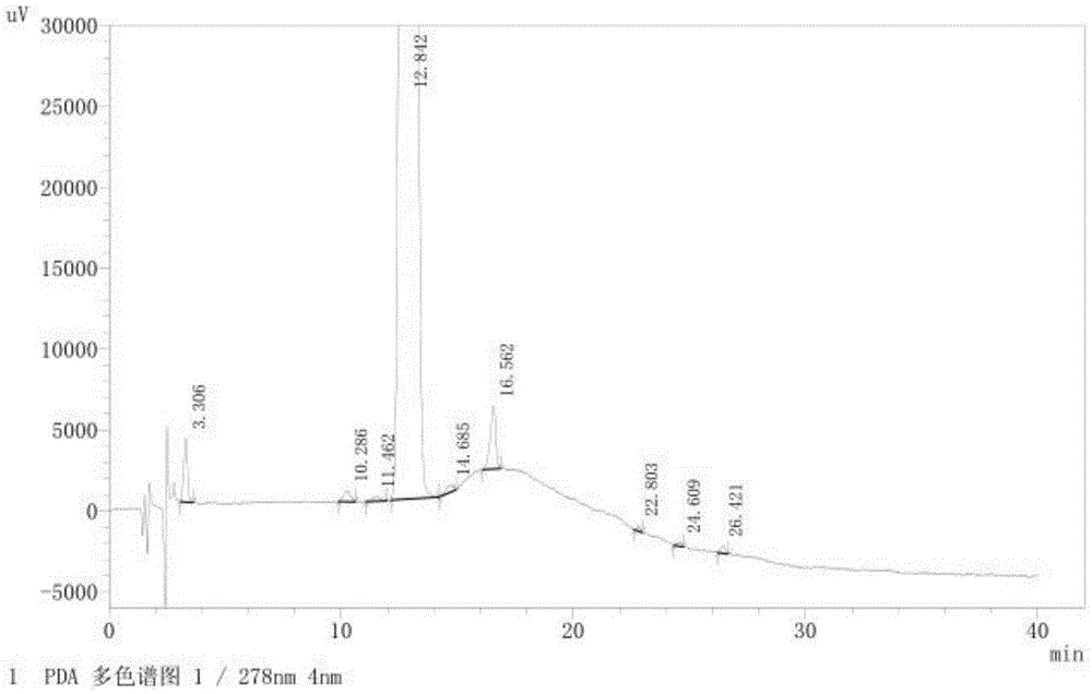 A kind of related substance detection method of trexagliptin succinate and preparation thereof