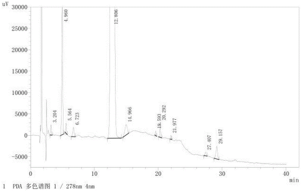 A kind of related substance detection method of trexagliptin succinate and preparation thereof