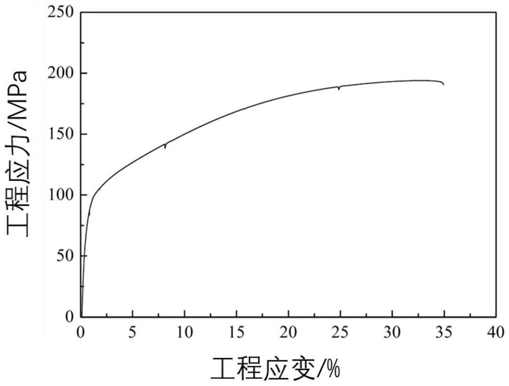 Ultrahigh-plasticity rare earth wrought magnesium alloy and preparation method of extruded plate thereof