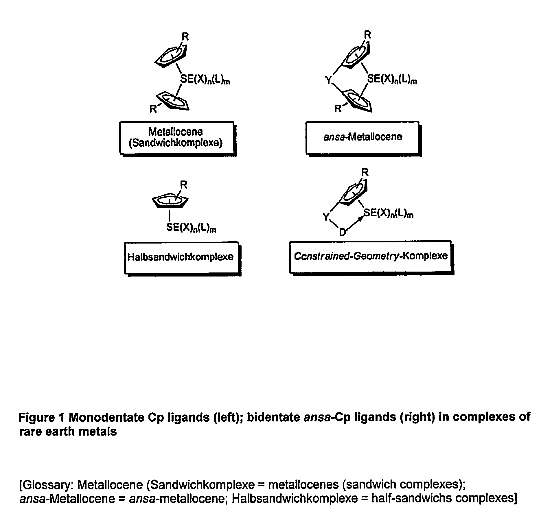 Η<sup>5</sup>:η<sup>1</sup>-cyclopentadienylidene-phosphorane constrained geometry complexes of rare earth metals