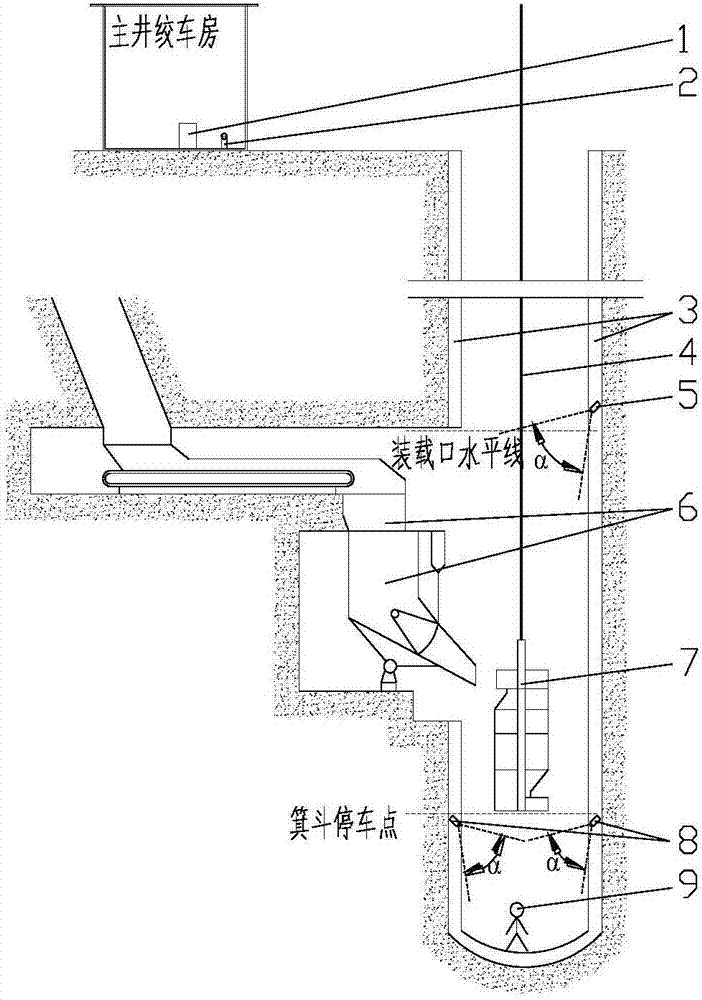 Coal mine main shaft vertical shaft hoisting bucket safety start monitoring device and monitoring method