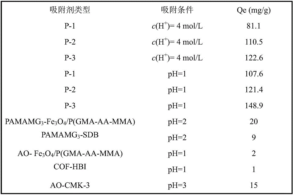 Mesoporous chelate resin containing phosphorus-oxygen functional groups and method for separating and enriching uranium