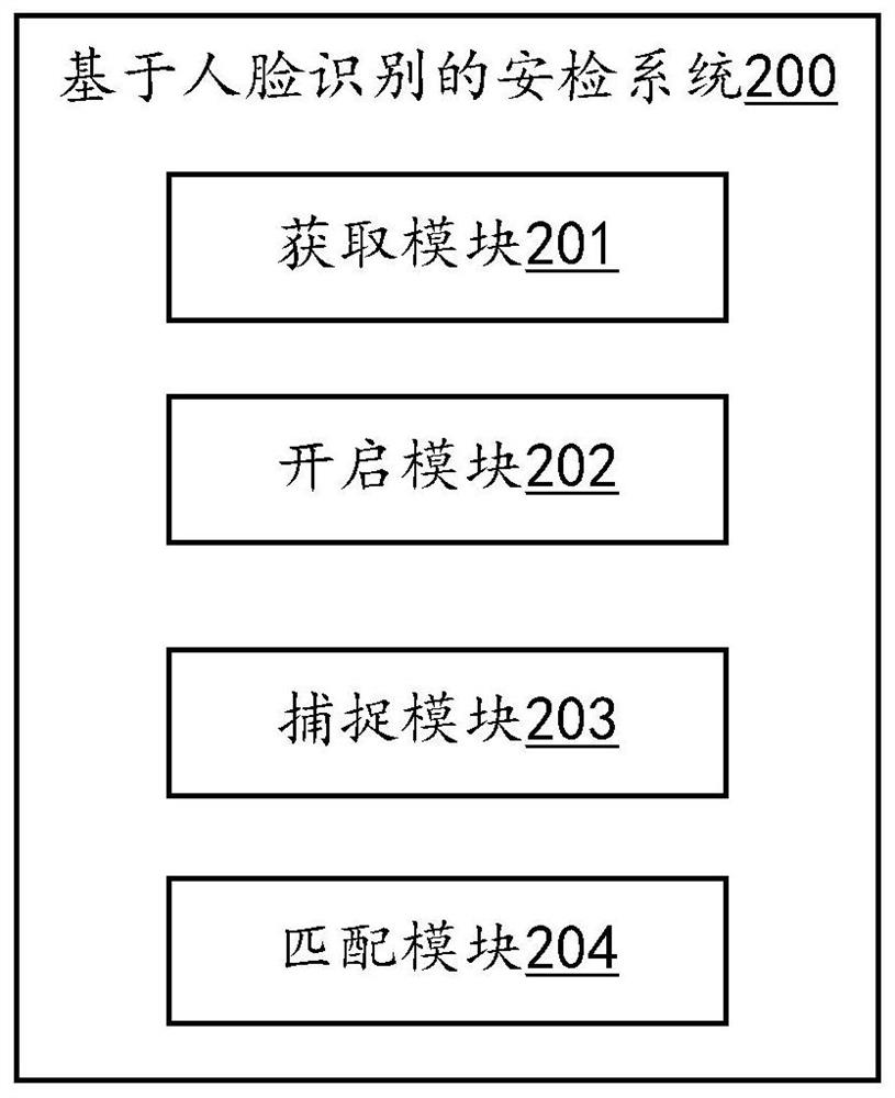 Face recognition-based security inspection method, application server and computer-readable storage medium