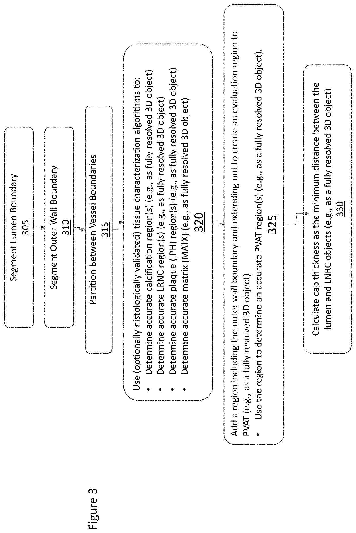 Combined assessment of morphological and perivascular disease markers