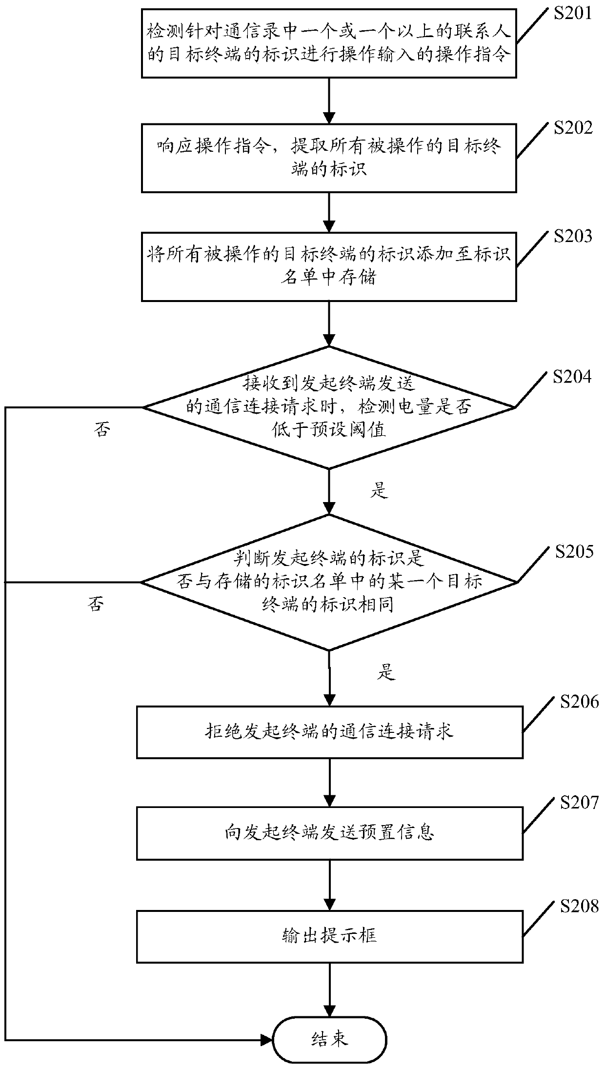 A terminal ultra-low battery processing method and terminal