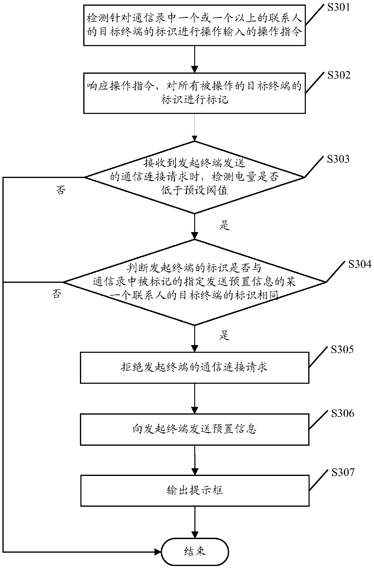 A terminal ultra-low battery processing method and terminal