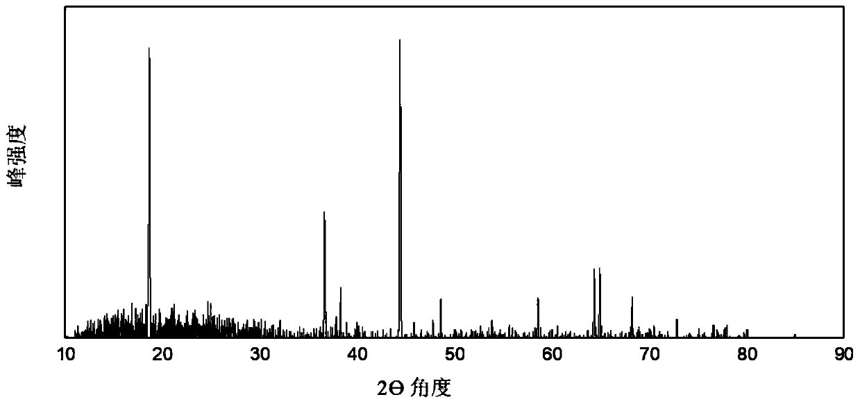 Single-crystal ternary cathode material containing microelements