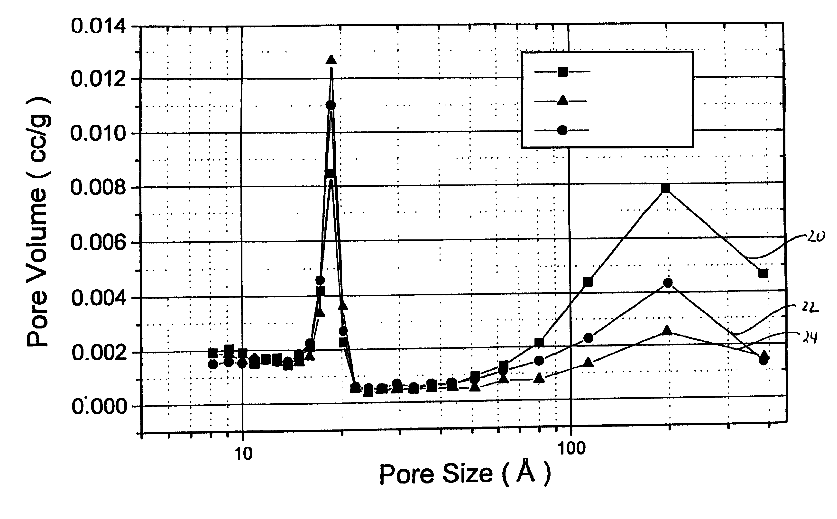 High discharge rate alkaline battery