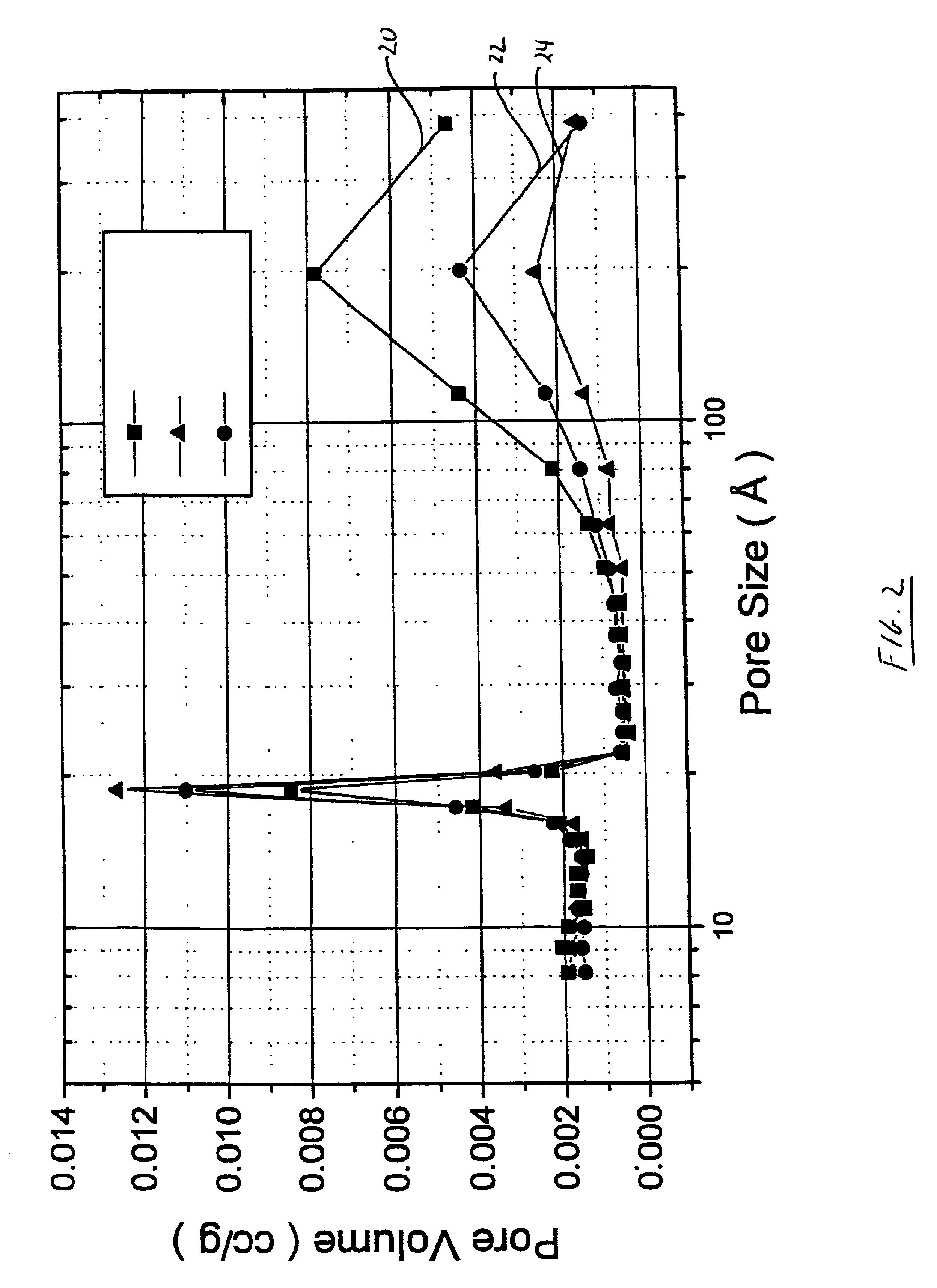 High discharge rate alkaline battery