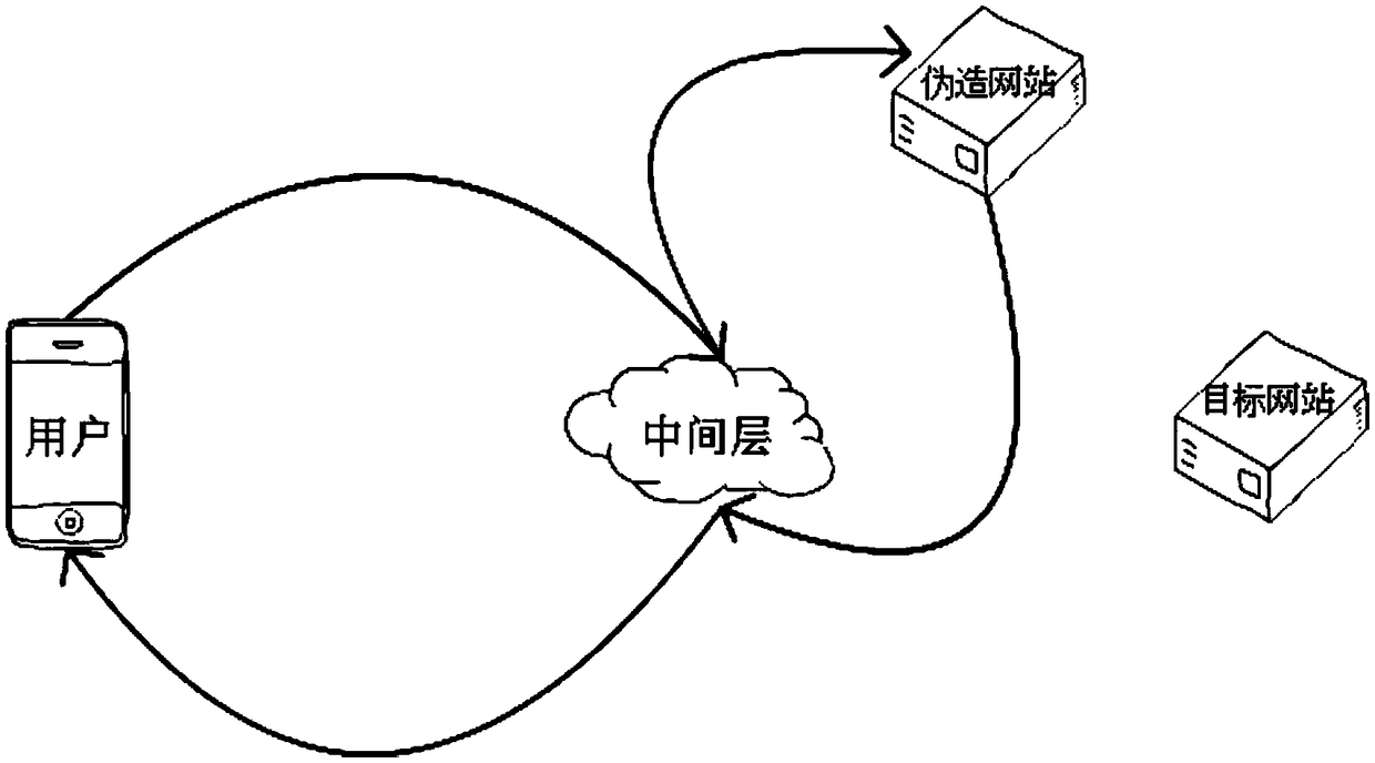 Network data acquisition method, device and system