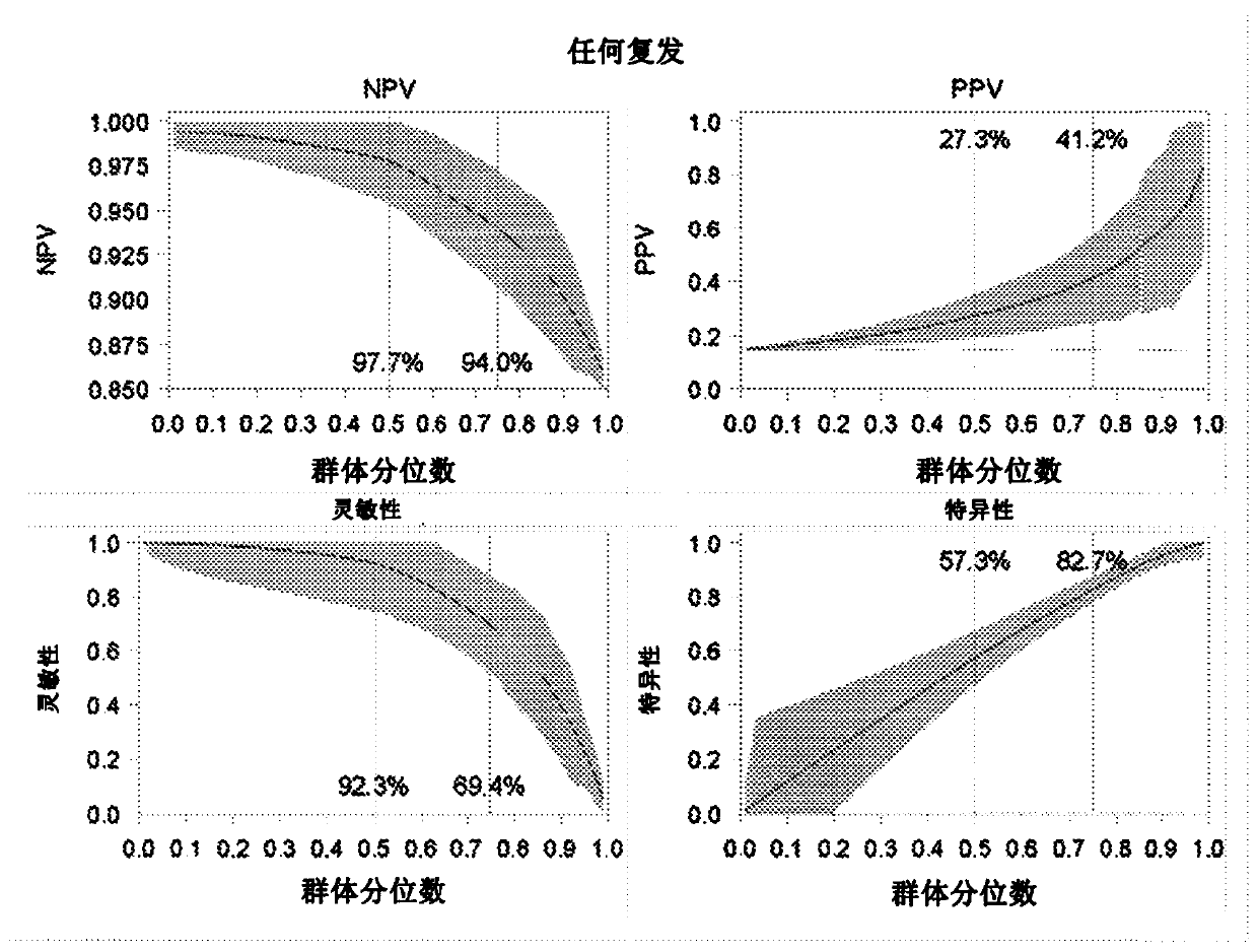 DNA methylation and mutational analysis methods for bladder cancer surveillance