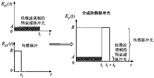 Pulse pre-pumping single-ended vector botda dynamic strain measurement method and device