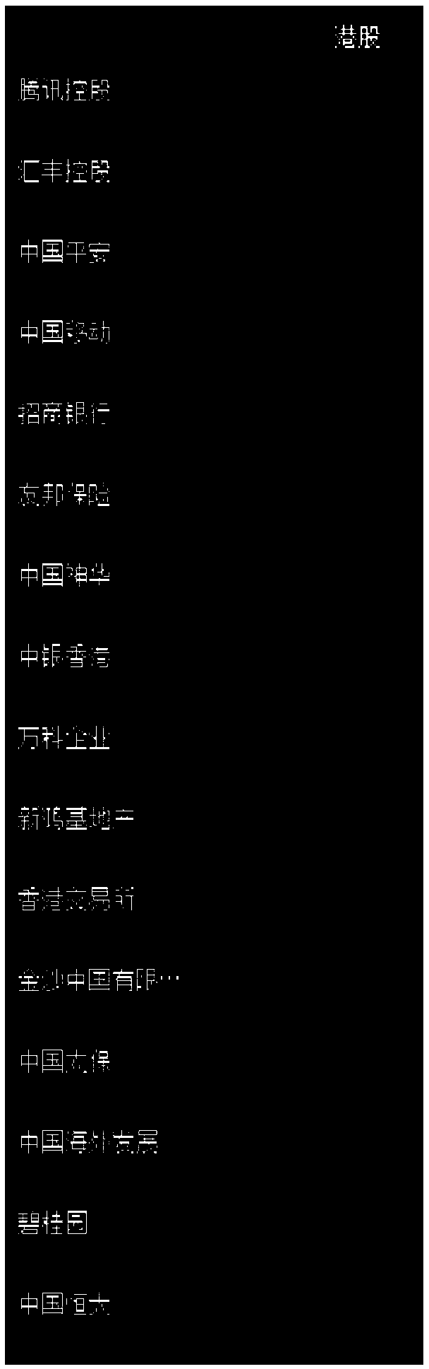 A method for generating a composite control with an independent rendering layer, a system and a medium