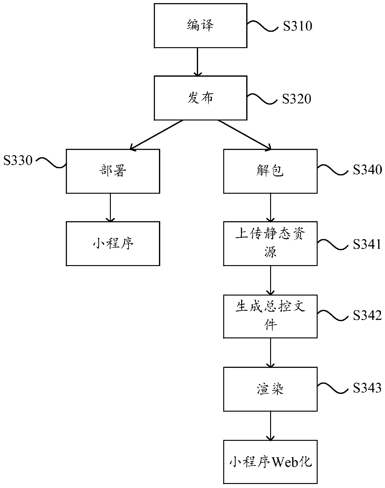 Web operation method, device and equipment for applet and medium