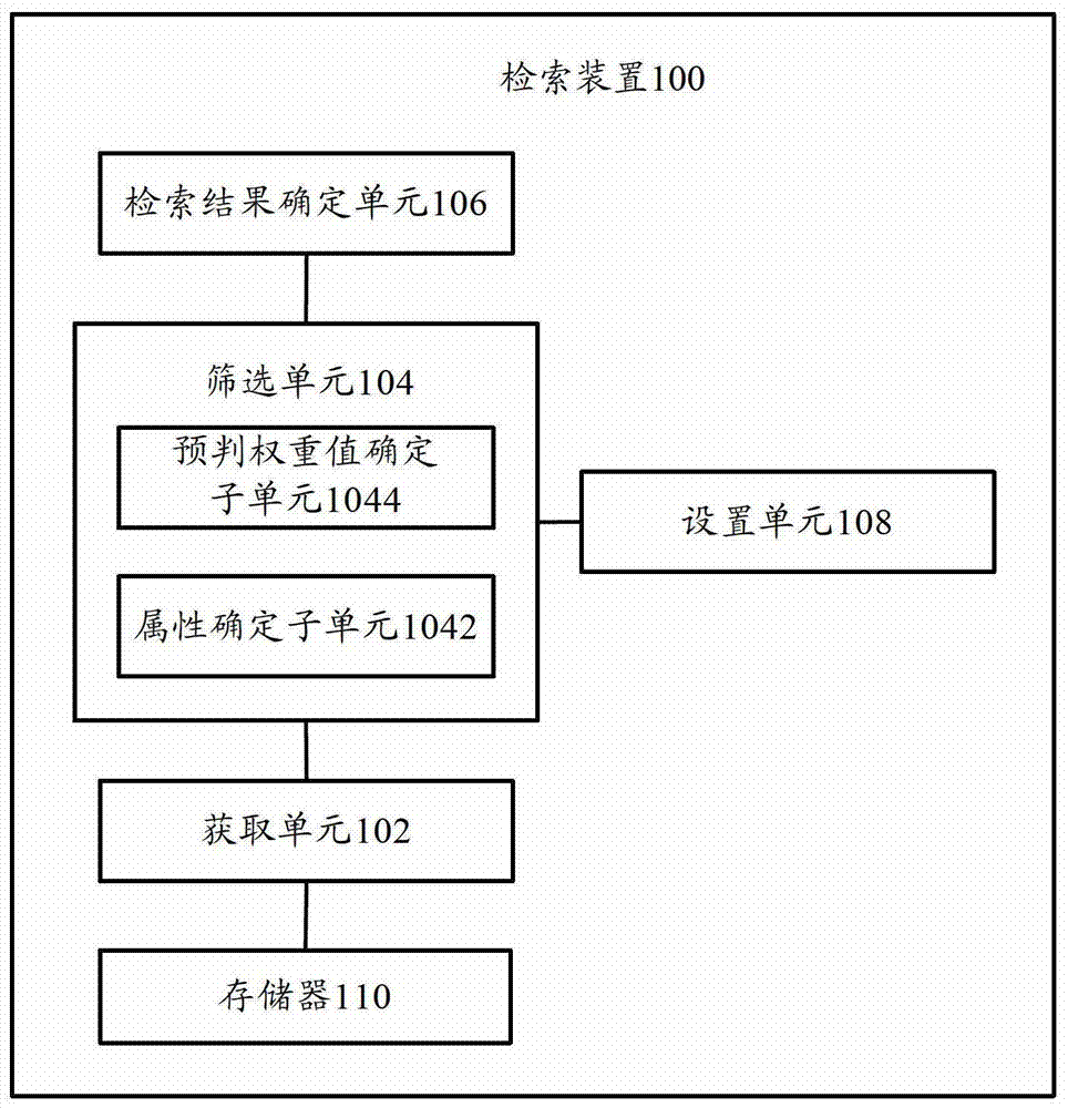 Retrieval device, terminal and retrieval method